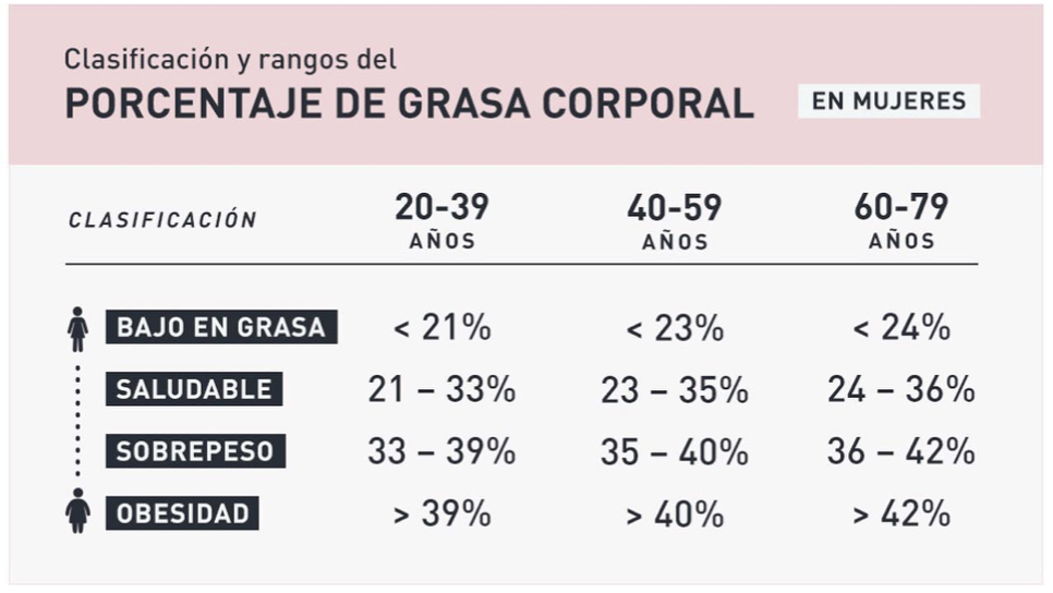 porcentaje-grasa-corporal-3