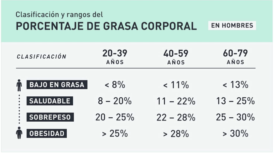 porcentaje-grasa-corporal-4