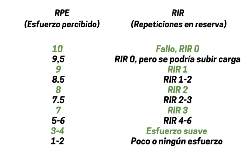 repeticiones-en-reserva-rir-2